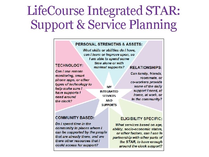 Life. Course Integrated STAR: Support & Service Planning 