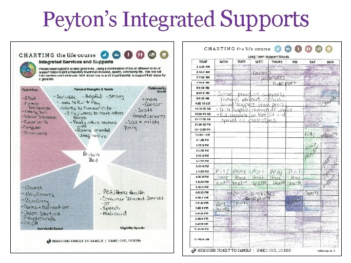 Peyton’s Integrated Supports 