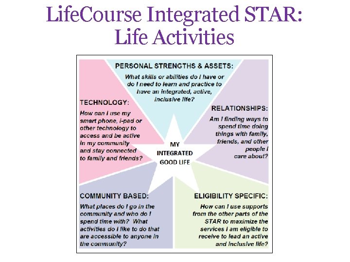 Life. Course Integrated STAR: Life Activities 