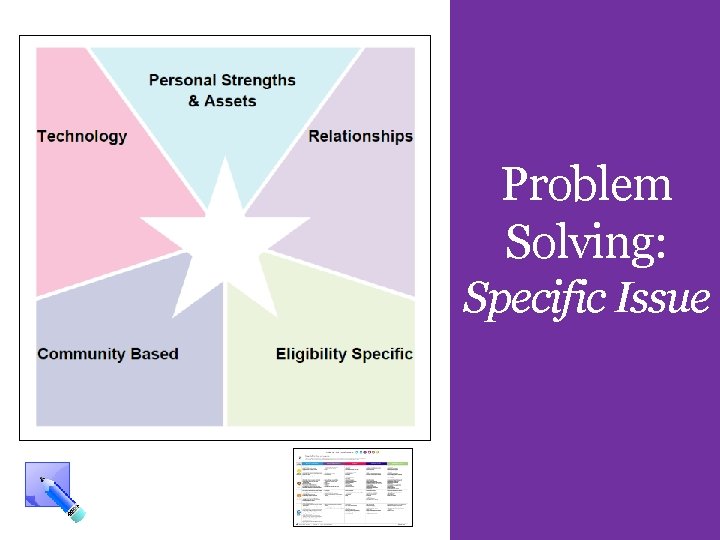 Problem Solving: Specific Issue 