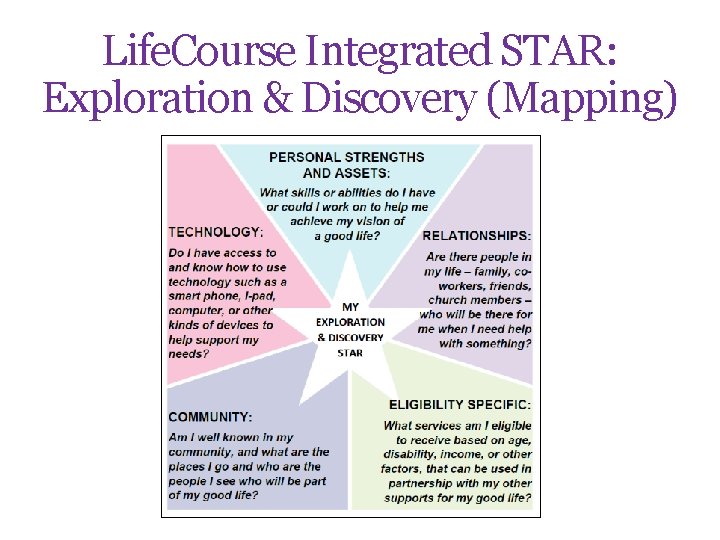 Life. Course Integrated STAR: Exploration & Discovery (Mapping) 