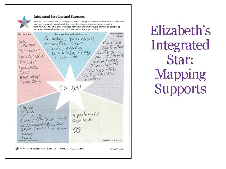 : Elizabeth’s Integrated Star: Mapping Supports 