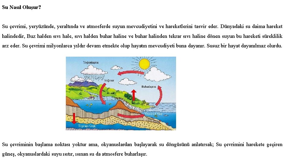 Su Nasıl Oluşur? Su çevrimi, yeryüzünde, yeraltında ve atmosferde suyun mevcudiyetini ve hareketlerini tasvir