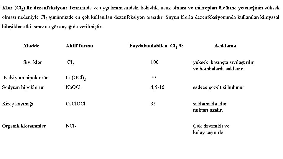 Klor (Cl 2) ile dezenfeksiyon: Temininde ve uygulanmasındaki kolaylık, ucuz olması ve mikropları öldürme