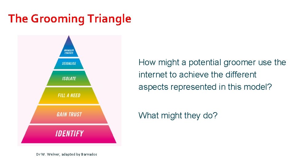 The Grooming Triangle How might a potential groomer use the internet to achieve the