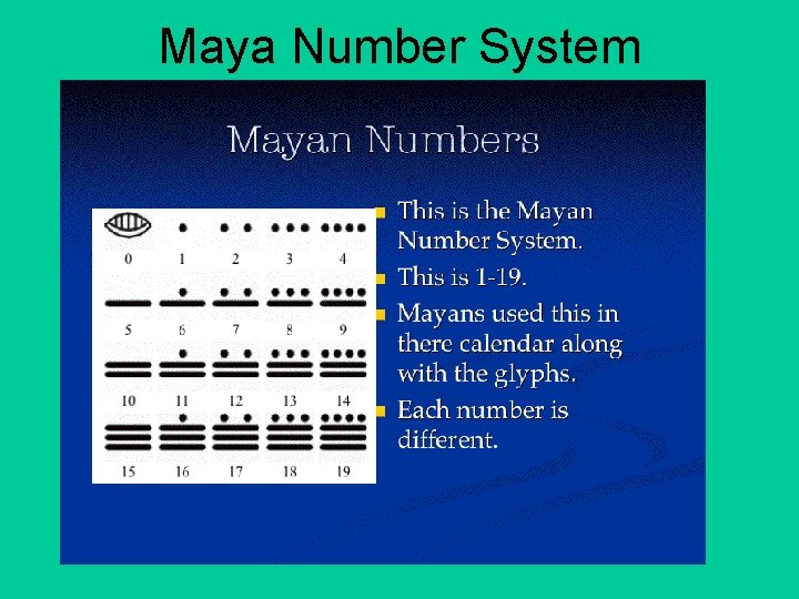 Maya Number System 