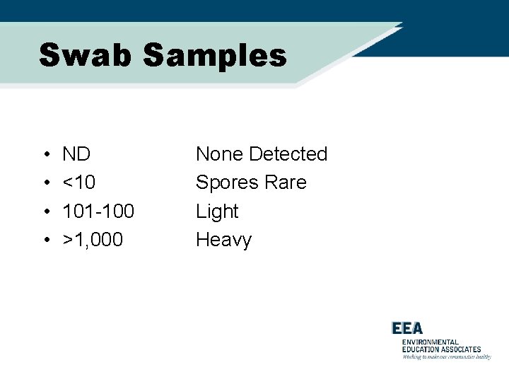 Swab Samples • • ND <10 101 -100 >1, 000 None Detected Spores Rare