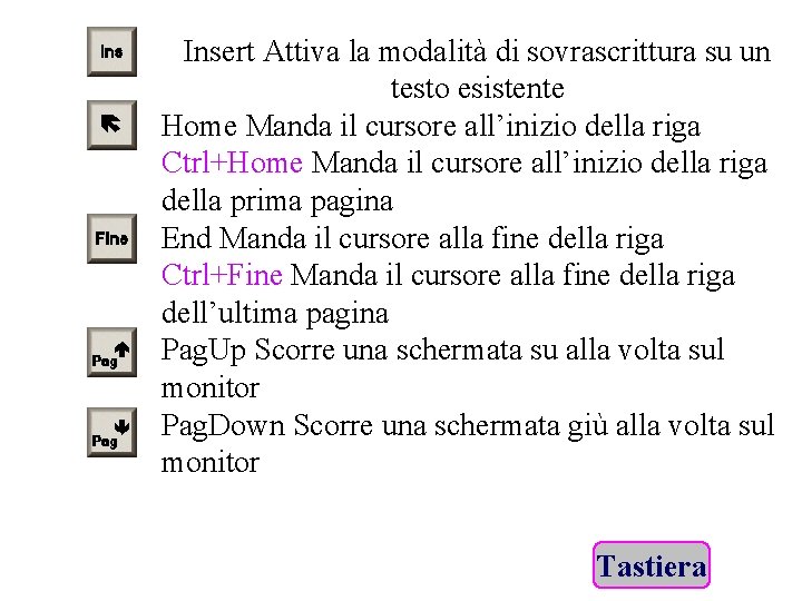 Tasti di Video Scrittura Insert Attiva la modalità di sovrascrittura su un testo esistente