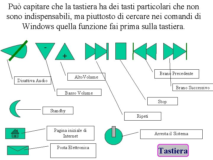 Può capitare che la tastiera ha dei tasti particolari che non sono indispensabili, ma