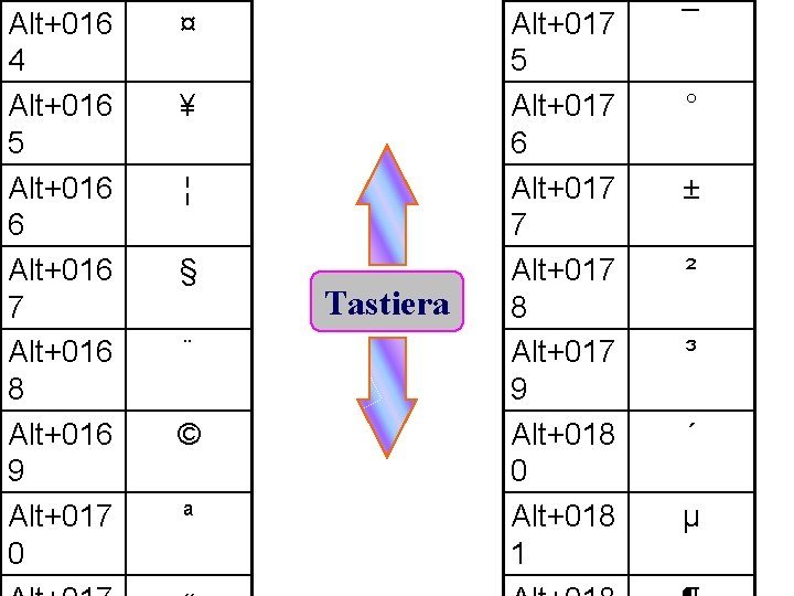 Alt+016 4 Alt+016 5 Alt+016 6 Alt+016 7 Alt+016 8 Alt+016 9 Alt+017 0