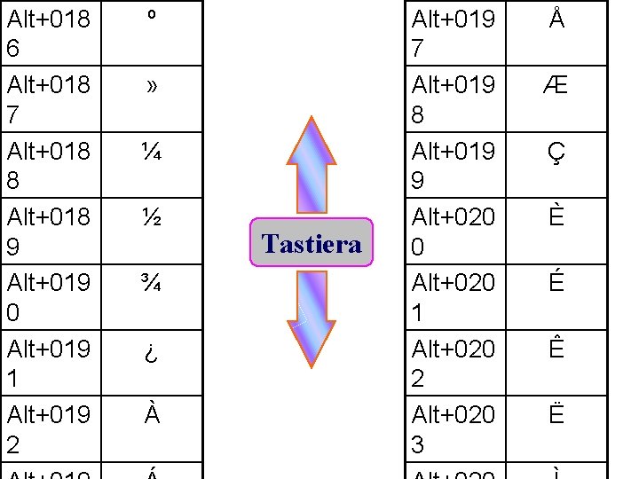 Alt+018 6 Alt+018 7 Alt+018 8 Alt+018 9 Alt+019 0 Alt+019 1 Alt+019 2