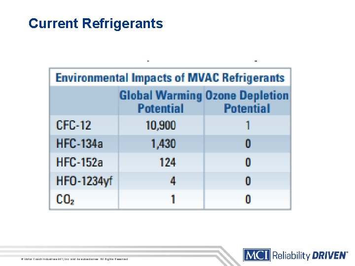 Current Refrigerants © Motor Coach Industries Int’l, Inc. and its subsidiaries. All Rights Reserved.