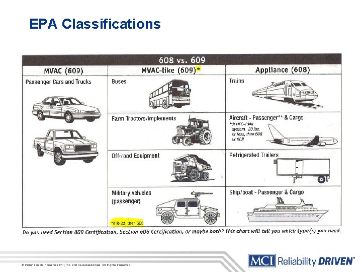 EPA Classifications © Motor Coach Industries Int’l, Inc. and its subsidiaries. All Rights Reserved.