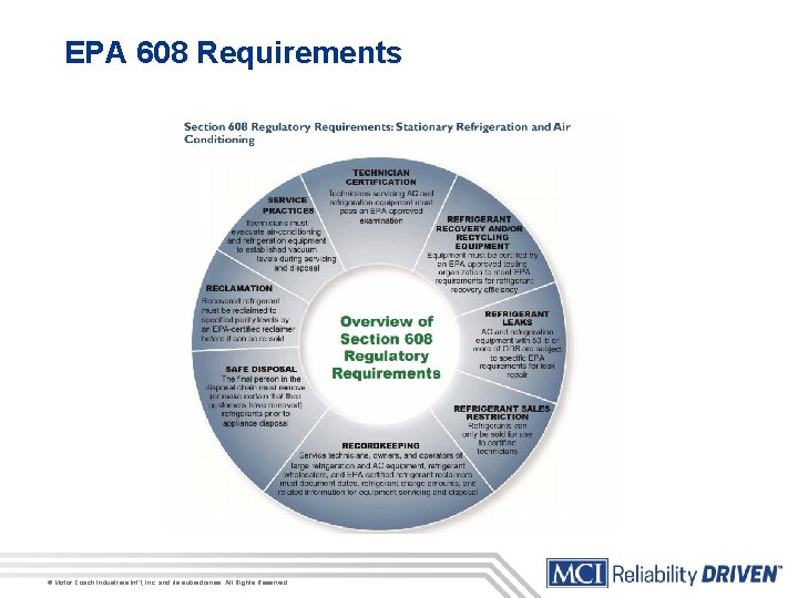 EPA 608 Requirements © Motor Coach Industries Int’l, Inc. and its subsidiaries. All Rights