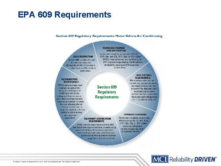 EPA 609 Requirements © Motor Coach Industries Int’l, Inc. and its subsidiaries. All Rights