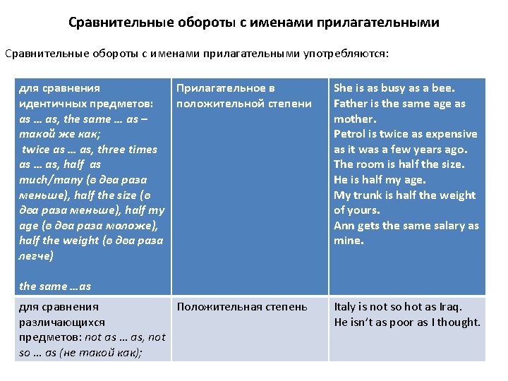 Сравнительные обороты с именами прилагательными употребляются: для сравнения Прилагательное в идентичных предметов: положительной степени