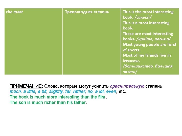 the most Превосходная степень This is the most interesting book. /самый/ This is a