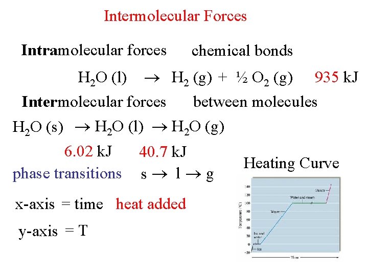 Intermolecular Forces Intramolecular forces chemical bonds H 2 O (l) H 2 (g) +