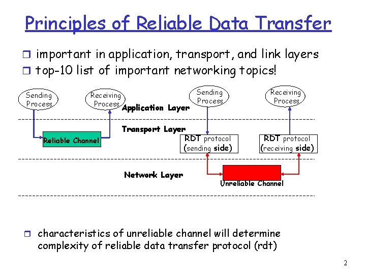 Principles of Reliable Data Transfer r important in application, transport, and link layers r