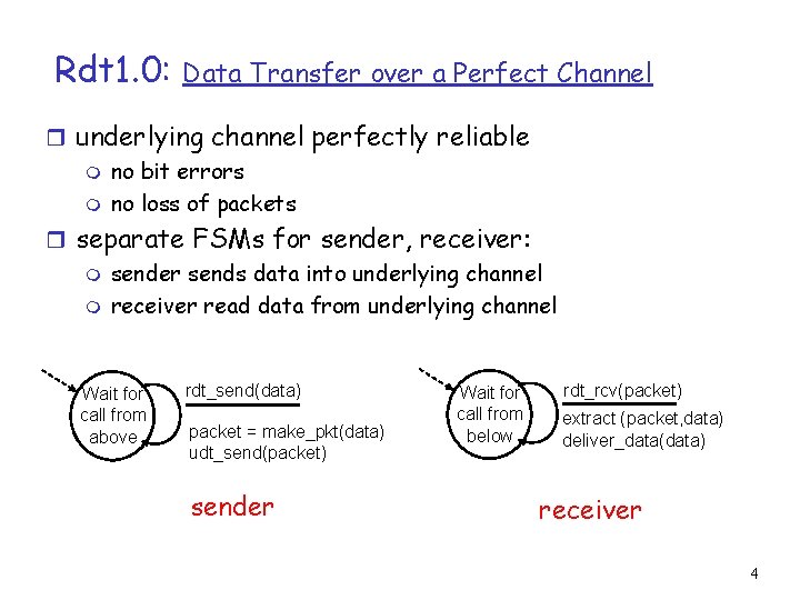 Rdt 1. 0: Data Transfer over a Perfect Channel r underlying channel perfectly reliable