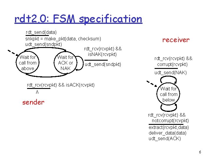 rdt 2. 0: FSM specification rdt_send(data) snkpkt = make_pkt(data, checksum) udt_send(sndpkt) rdt_rcv(rcvpkt) && is.