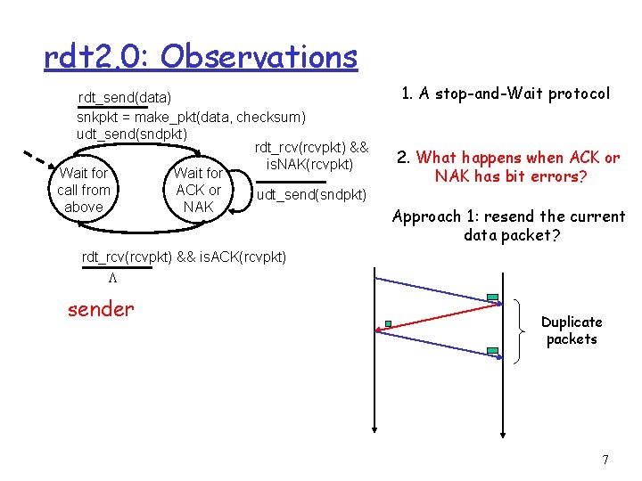 rdt 2. 0: Observations rdt_send(data) snkpkt = make_pkt(data, checksum) udt_send(sndpkt) rdt_rcv(rcvpkt) && is. NAK(rcvpkt)