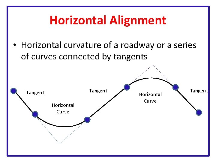 Horizontal Alignment • Horizontal curvature of a roadway or a series of curves connected