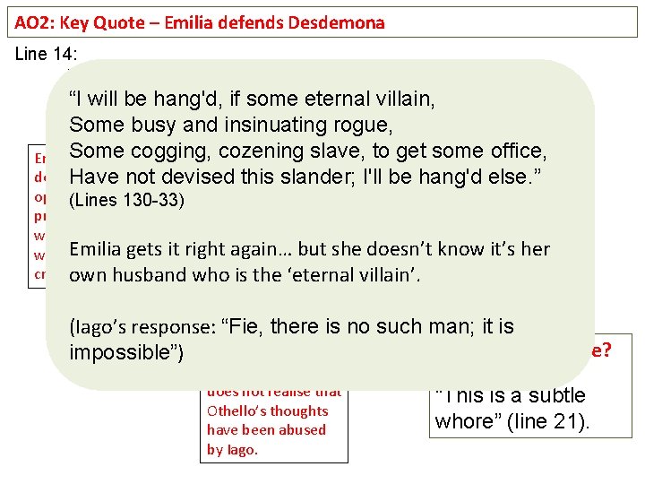 AO 2: Key Quote – Emilia defends Desdemona Line 14: “Remove your thought; it