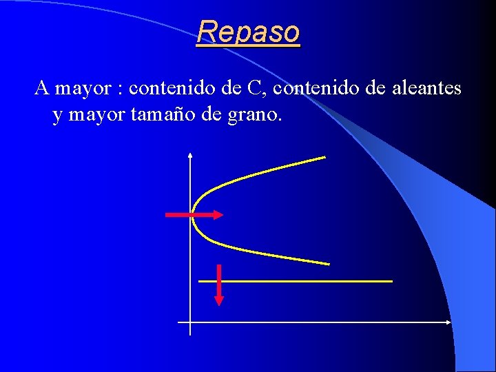 Repaso A mayor : contenido de C, contenido de aleantes y mayor tamaño de