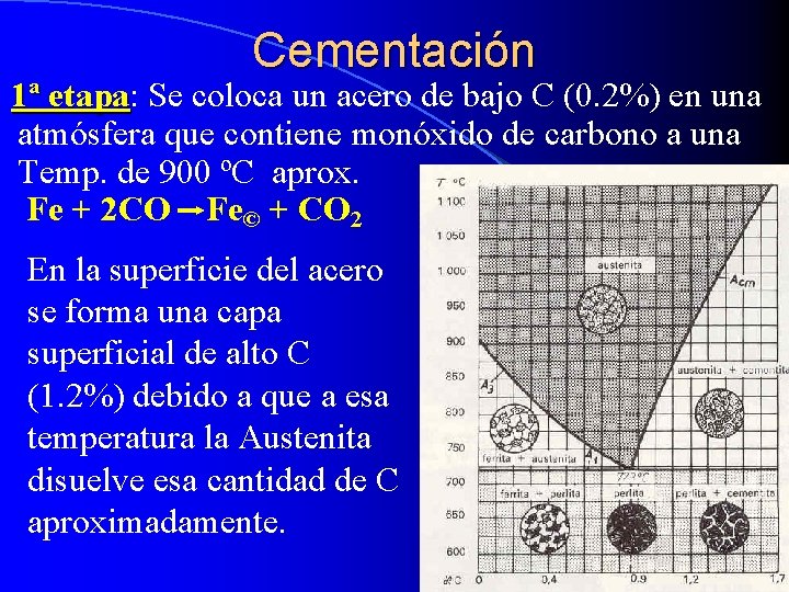 Cementación 1ª etapa: etapa Se coloca un acero de bajo C (0. 2%) en