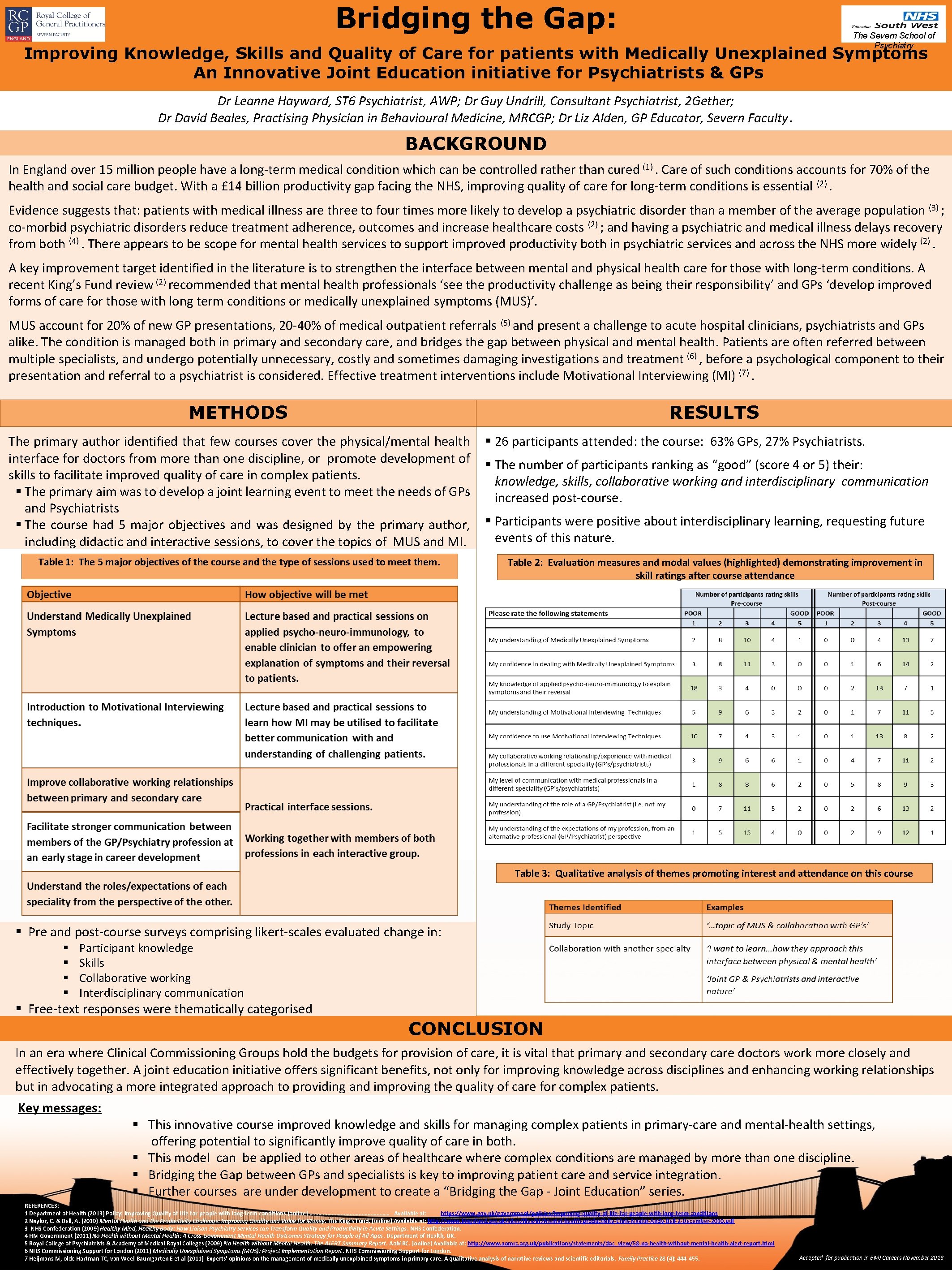 Bridging the Gap: The Severn School of Psychiatry Improving Knowledge, Skills and Quality of