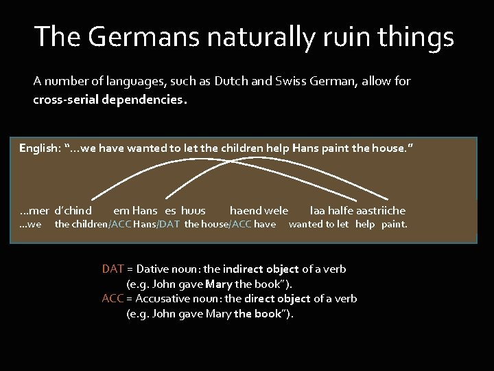 The Germans naturally ruin things A number of languages, such as Dutch and Swiss