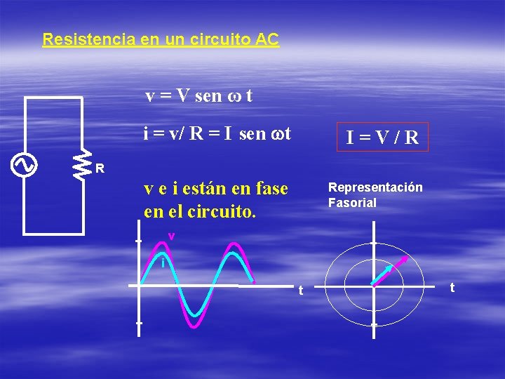 Resistencia en un circuito AC v = V sen ω t i = v/