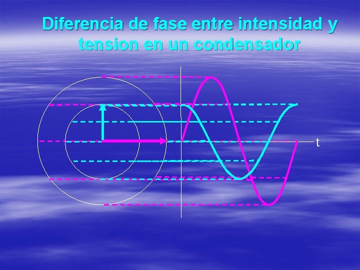 Diferencia de fase entre intensidad y tension en un condensador t 