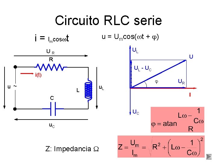 Circuito RLC serie u = Umcos( t + ) i = Imcos t UL