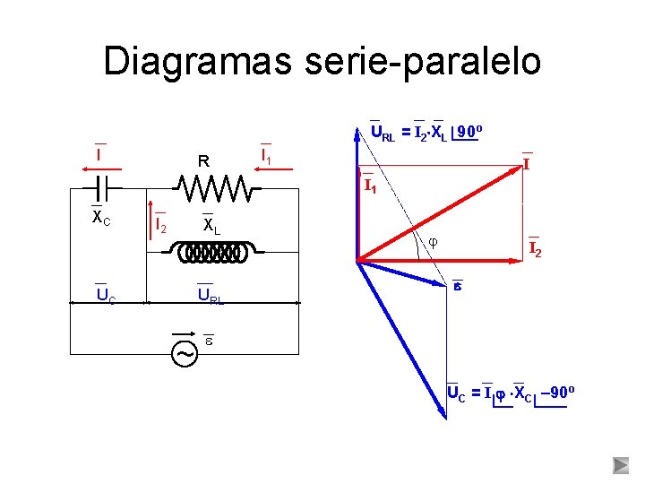 Diagramas serie-paralelo URL = I 2 XL 90º I R I 1 I I