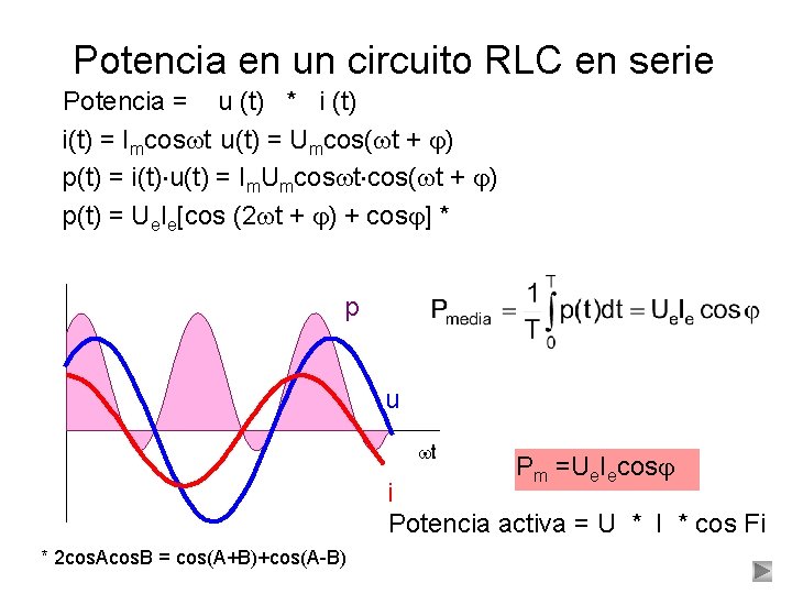 Potencia en un circuito RLC en serie Potencia = u (t) * i (t)