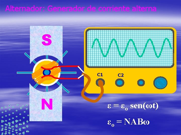 Alternador: Generador de corriente alterna S C 1 N C 2 ε = εo