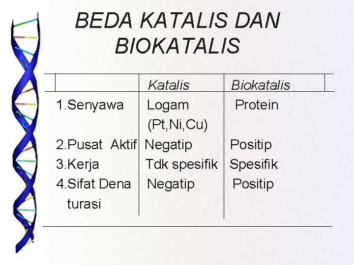 BEDA KATALIS DAN BIOKATALIS Katalis Biokatalis 1. Senyawa Logam Protein (Pt, Ni, Cu) 2.