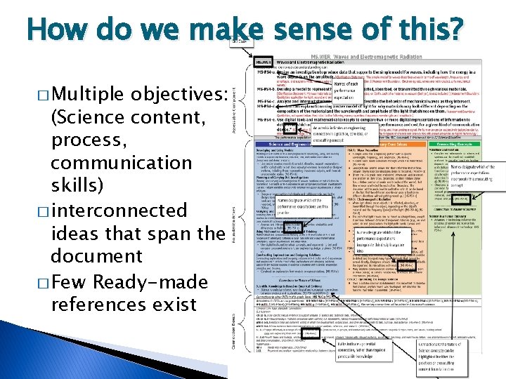 How do we make sense of this? � Multiple objectives: (Science content, process, communication