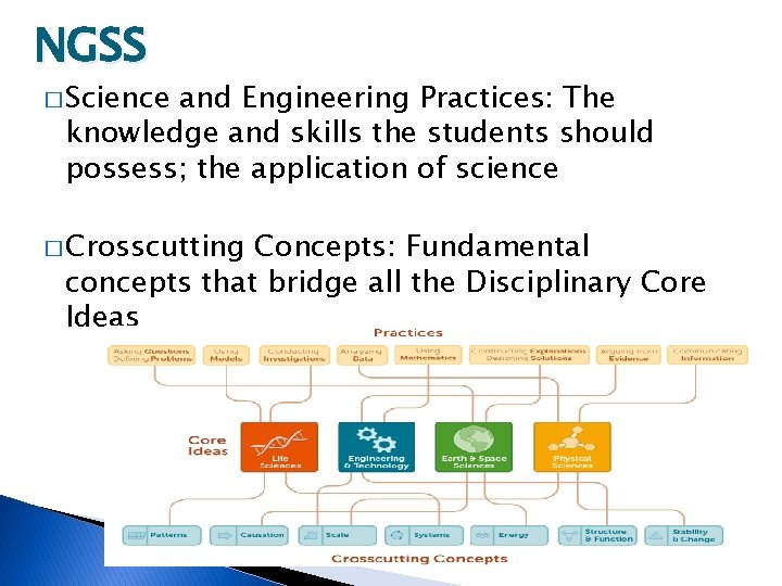 NGSS � Science and Engineering Practices: The knowledge and skills the students should possess;