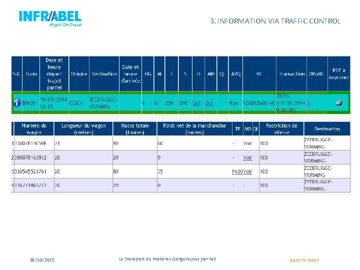 3. INFORMATION VIA TRAFFIC CONTROL 28/10/2015 Le transport de matières dangereuses par rail SAFETY