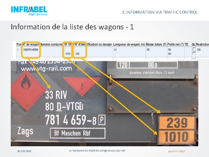 3. INFORMATION VIA TRAFFIC CONTROL Information de la liste des wagons - 1 28/10/2015