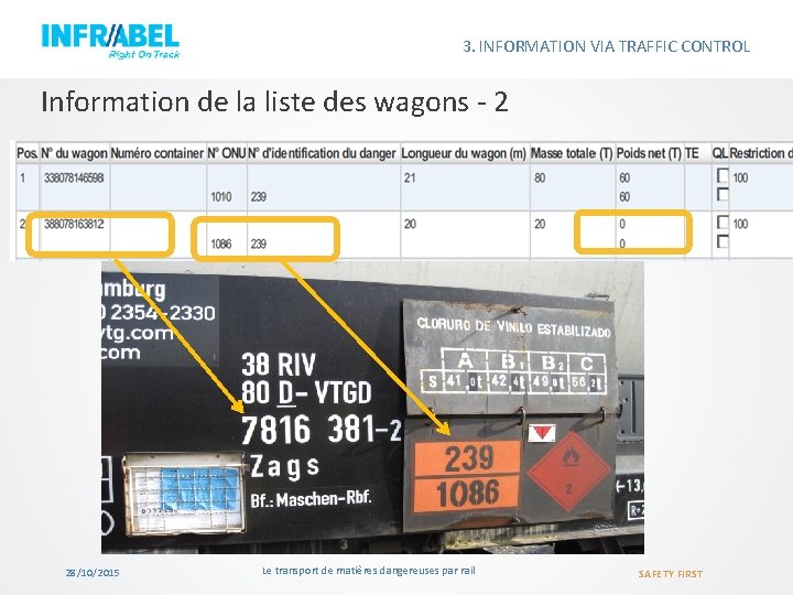3. INFORMATION VIA TRAFFIC CONTROL Information de la liste des wagons - 2 28/10/2015