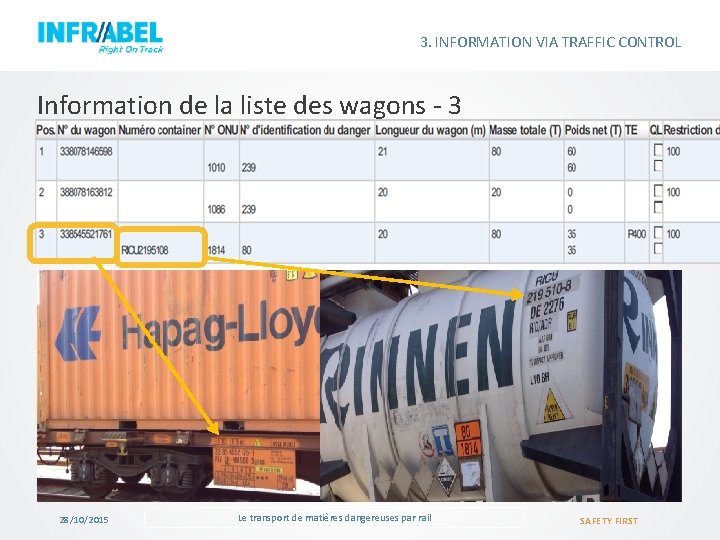 3. INFORMATION VIA TRAFFIC CONTROL Information de la liste des wagons - 3 28/10/2015