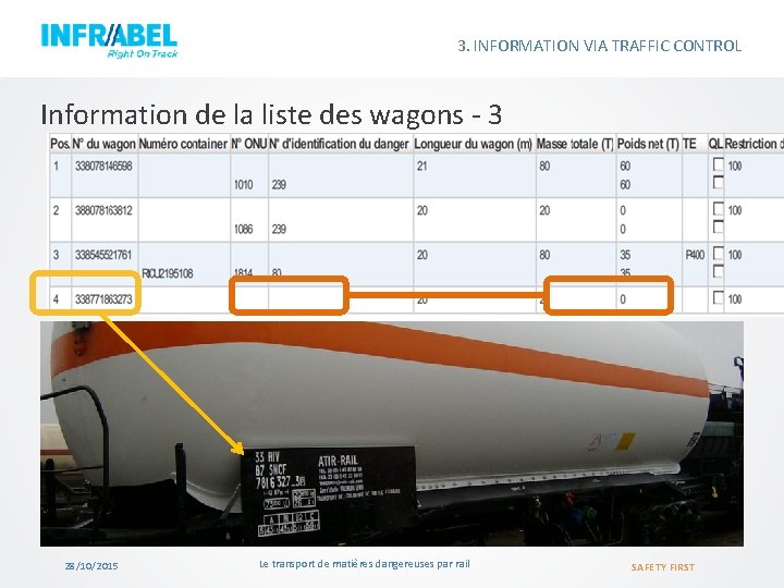 3. INFORMATION VIA TRAFFIC CONTROL Information de la liste des wagons - 3 28/10/2015