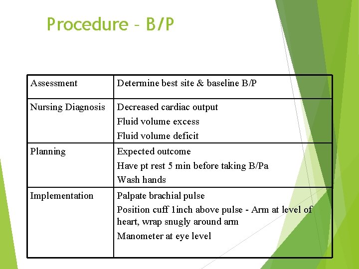 Procedure – B/P Assessment Determine best site & baseline B/P Nursing Diagnosis Decreased cardiac