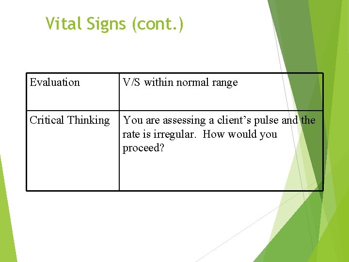 Vital Signs (cont. ) Evaluation V/S within normal range Critical Thinking You are assessing