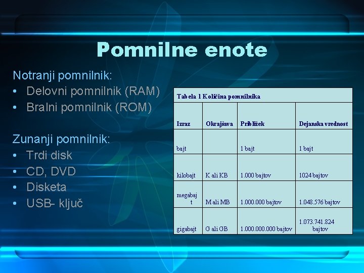 Pomnilne enote Notranji pomnilnik: • Delovni pomnilnik (RAM) • Bralni pomnilnik (ROM) Tabela 1