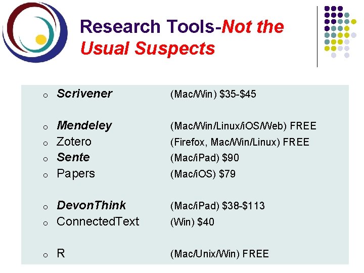 Research Tools-Not the Usual Suspects o Scrivener (Mac/Win) $35 -$45 o Mendeley Zotero Sente
